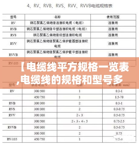 【电缆线平方规格一览表,电缆线的规格和型号多大平方】