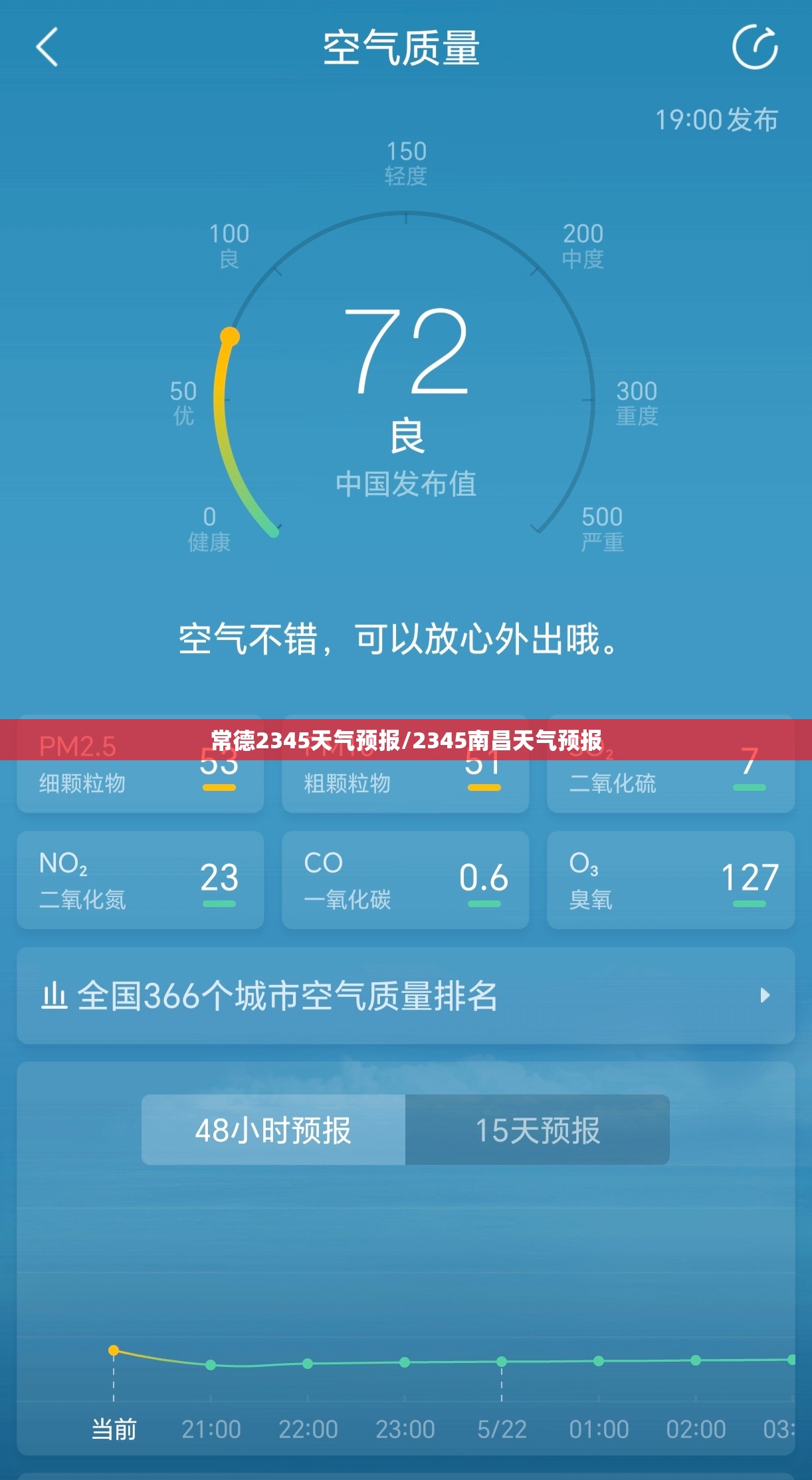 常德2345天气预报/2345南昌天气预报
