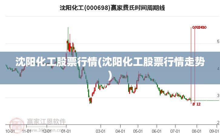 沈阳化工股票行情(沈阳化工股票行情走势)
