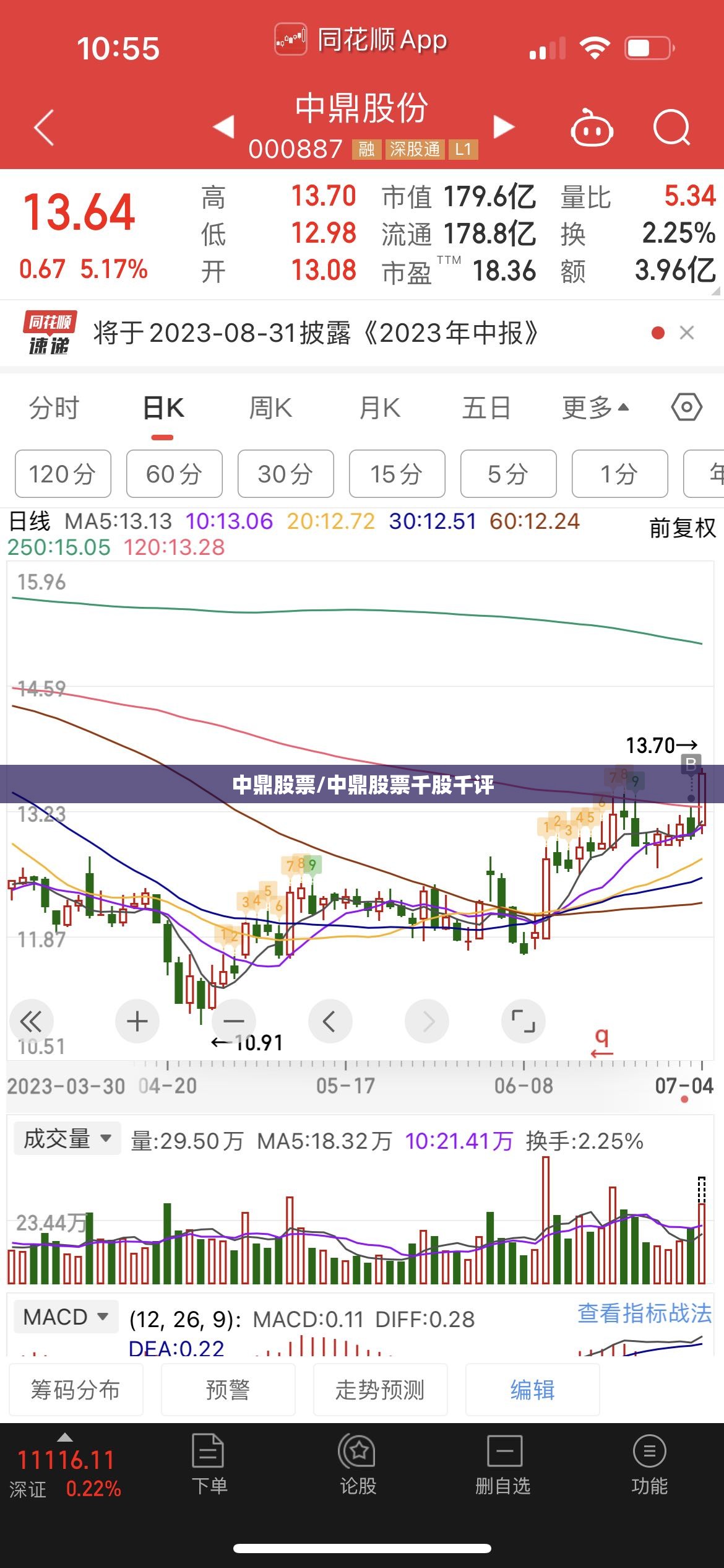 中鼎股票/中鼎股票千股千评
