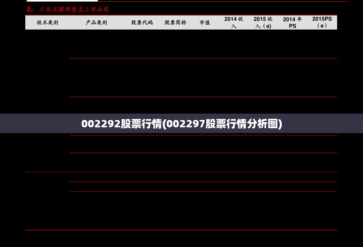 002292股票行情(002297股票行情分析图)