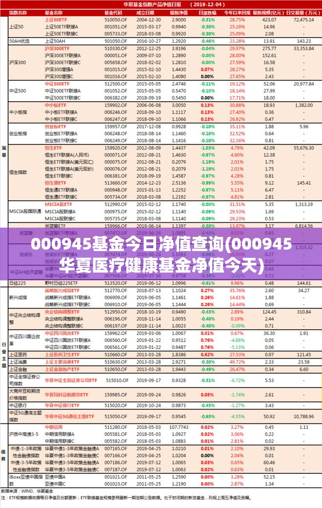 000945基金今日净值查询(000945华夏医疗健康基金净值今天) 000945基金今日净值查询(000945华夏医疗健康基金净值今天)