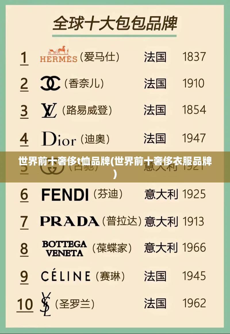 世界前十奢侈t恤品牌(世界前十奢侈衣服品牌) 世界前十奢侈t恤品牌(世界前十奢侈衣服品牌)