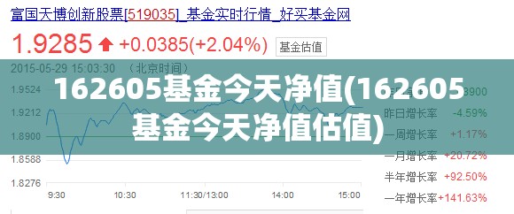 162605基金今天净值(162605基金今天净值估值) 162605基金今天净值(162605基金今天净值估值)