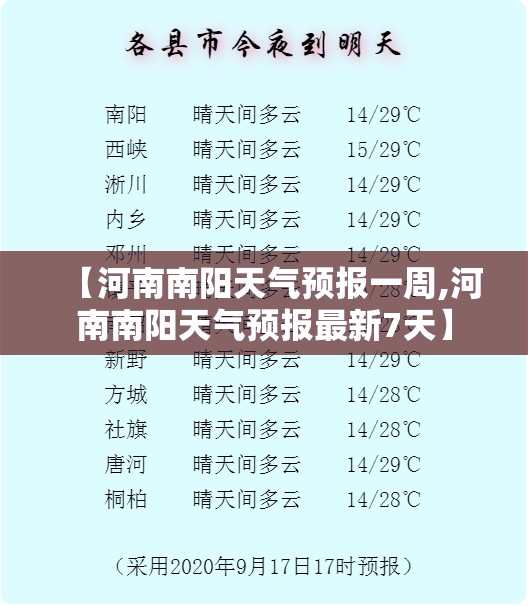 【河南南阳天气预报一周,河南南阳天气预报最新7天】