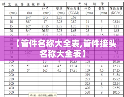 【管件名称大全表,管件接头名称大全表】