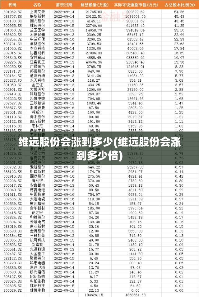 维远股份会涨到多少(维远股份会涨到多少倍)