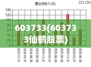 603733(603733仙鹤股票)