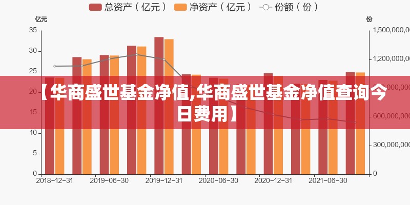 【华商盛世基金净值,华商盛世基金净值查询今日费用】 【华商盛世基金净值,华商盛世基金净值查询今日费用】