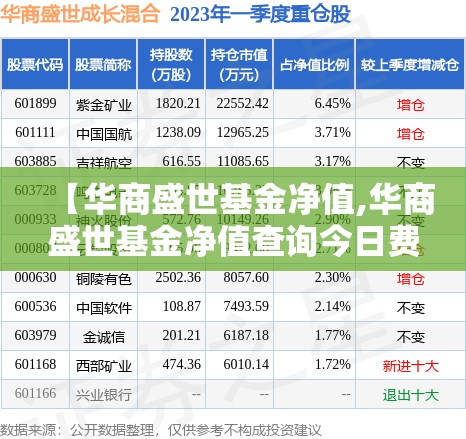 【华商盛世基金净值,华商盛世基金净值查询今日费用】 【华商盛世基金净值,华商盛世基金净值查询今日费用】