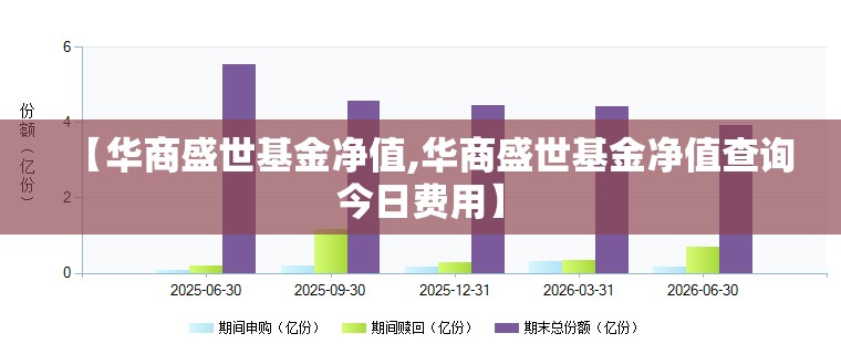 【华商盛世基金净值,华商盛世基金净值查询今日费用】 【华商盛世基金净值,华商盛世基金净值查询今日费用】