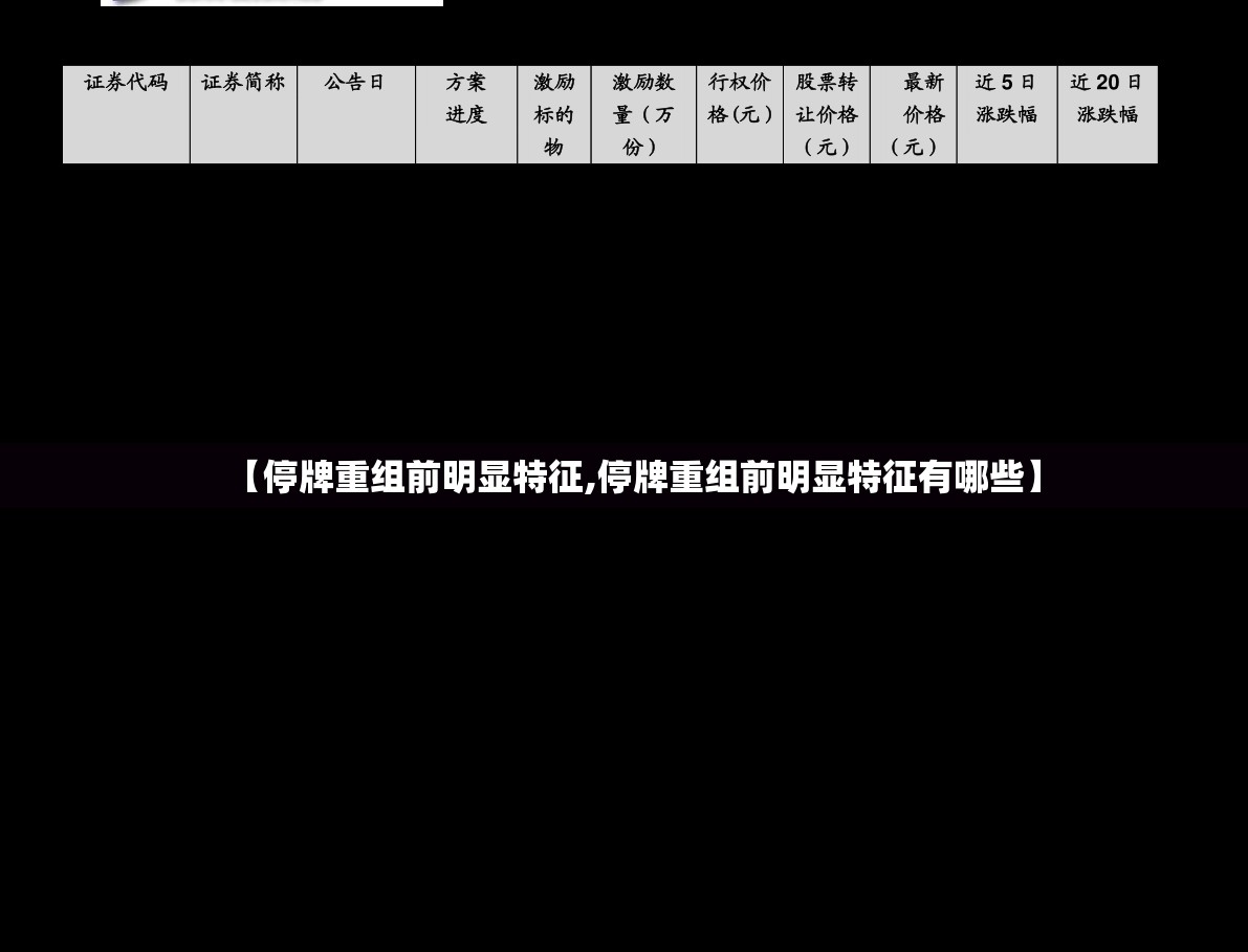 【停牌重组前明显特征,停牌重组前明显特征有哪些】 【停牌重组前明显特征,停牌重组前明显特征有哪些】
