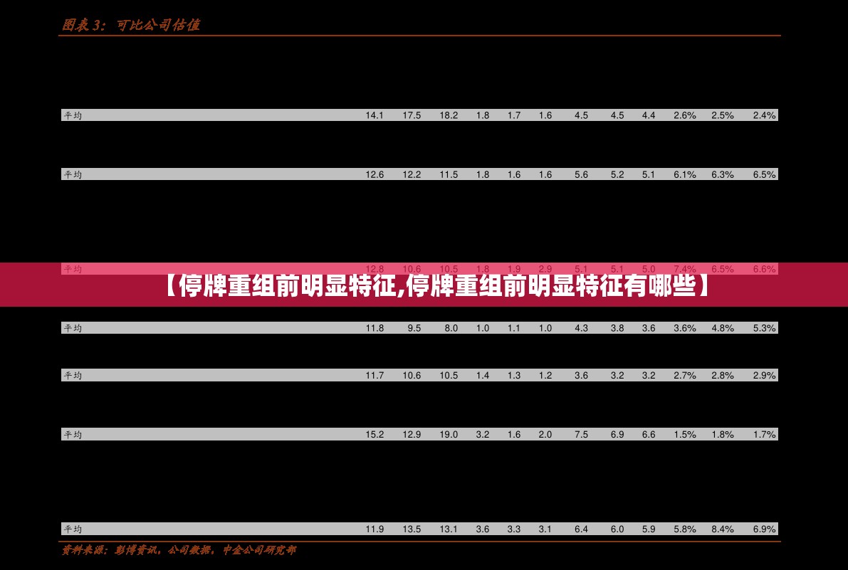 【停牌重组前明显特征,停牌重组前明显特征有哪些】 【停牌重组前明显特征,停牌重组前明显特征有哪些】