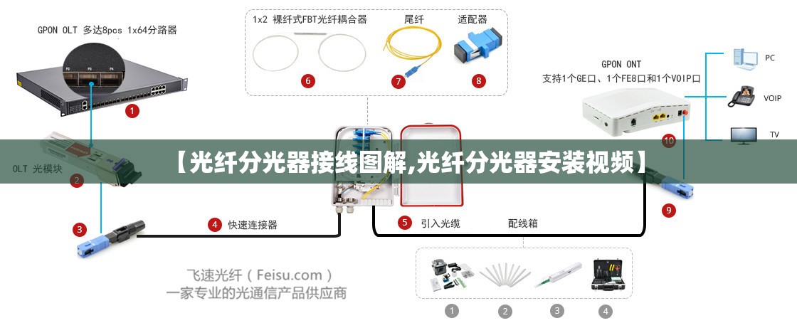 【光纤分光器接线图解,光纤分光器安装视频】