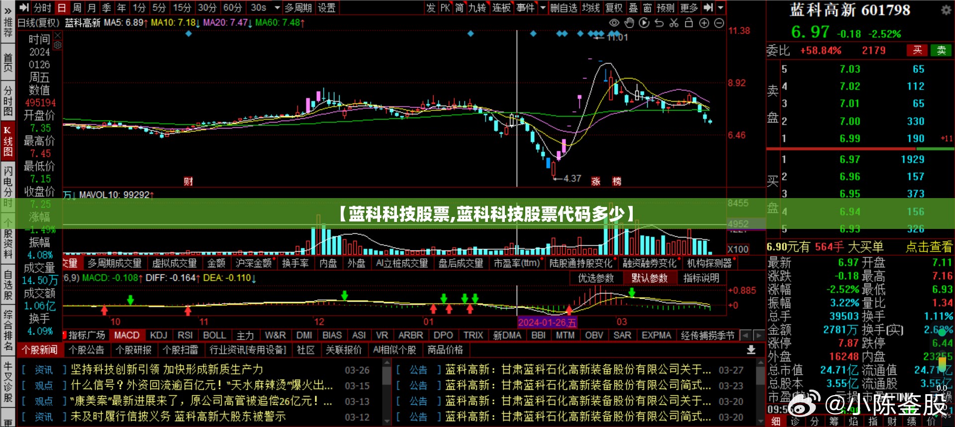 【蓝科科技股票,蓝科科技股票代码多少】 【蓝科科技股票,蓝科科技股票代码多少】