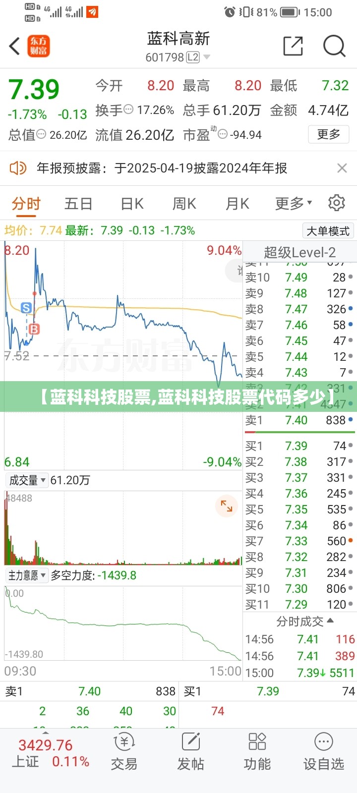【蓝科科技股票,蓝科科技股票代码多少】 【蓝科科技股票,蓝科科技股票代码多少】