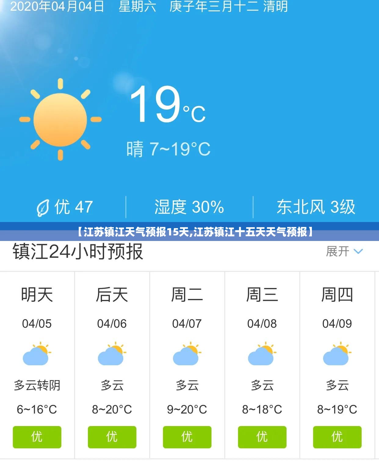 【江苏镇江天气预报15天,江苏镇江十五天天气预报】