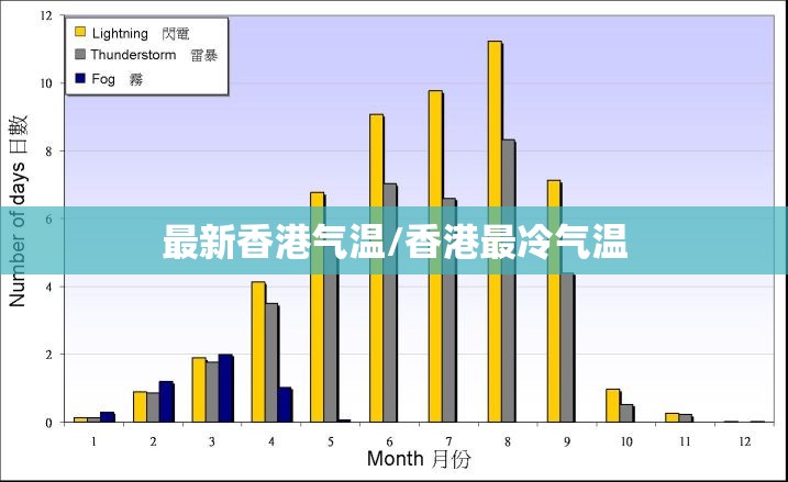 最新香港气温/香港最冷气温