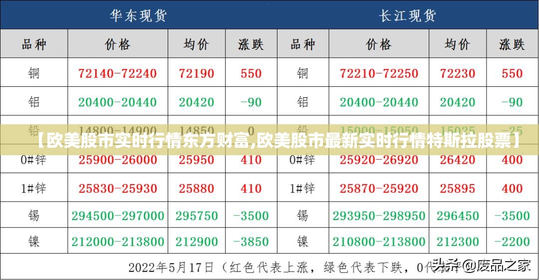 【欧美股市实时行情东方财富,欧美股市最新实时行情特斯拉股票】