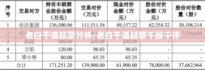 老白干酒股票分析/老白干酒股票千股千评 老白干酒股票分析/老白干酒股票千股千评