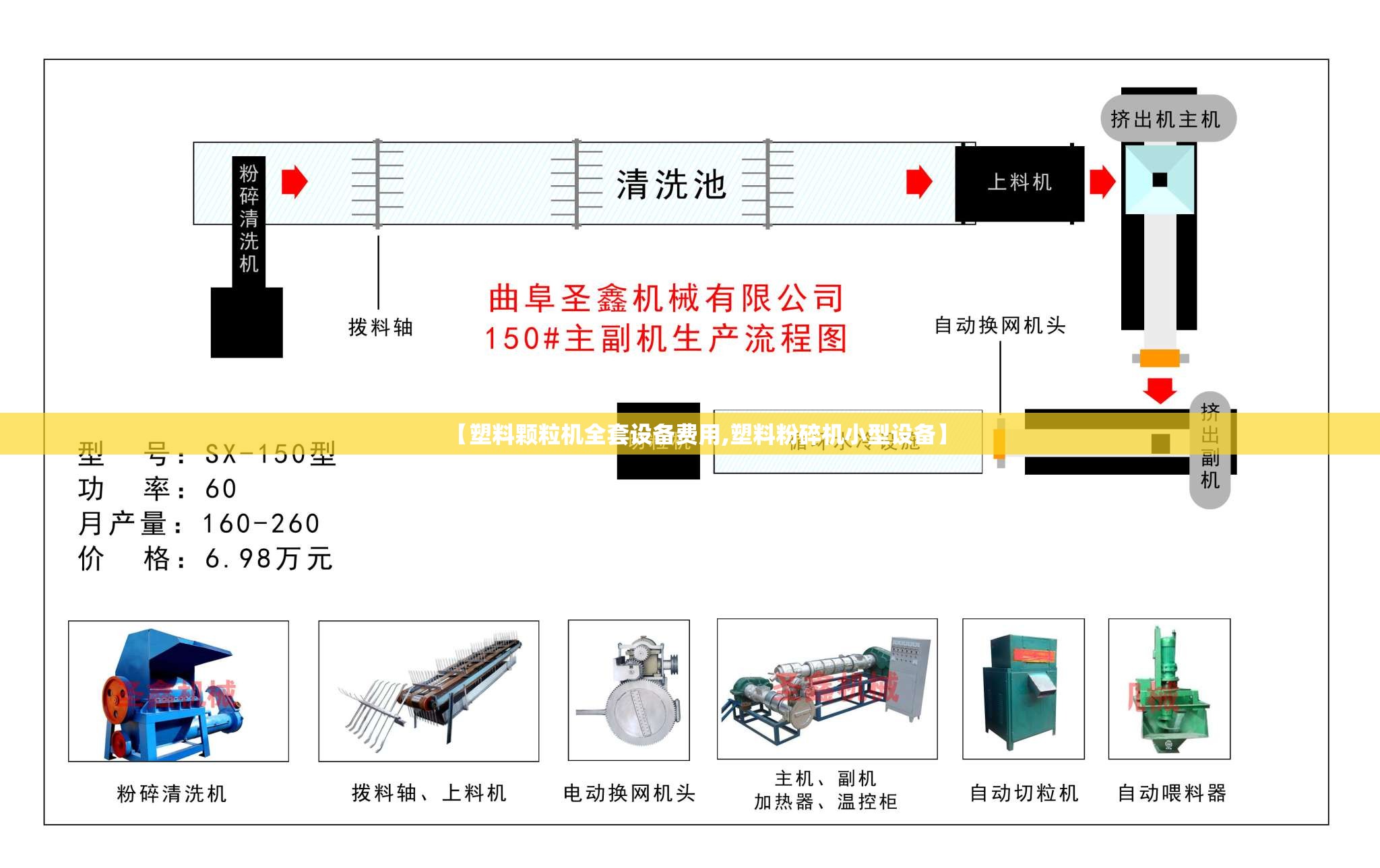 【塑料颗粒机全套设备费用,塑料粉碎机小型设备】
