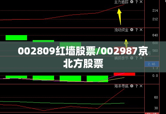 002809红墙股票/002987京北方股票 002809红墙股票/002987京北方股票