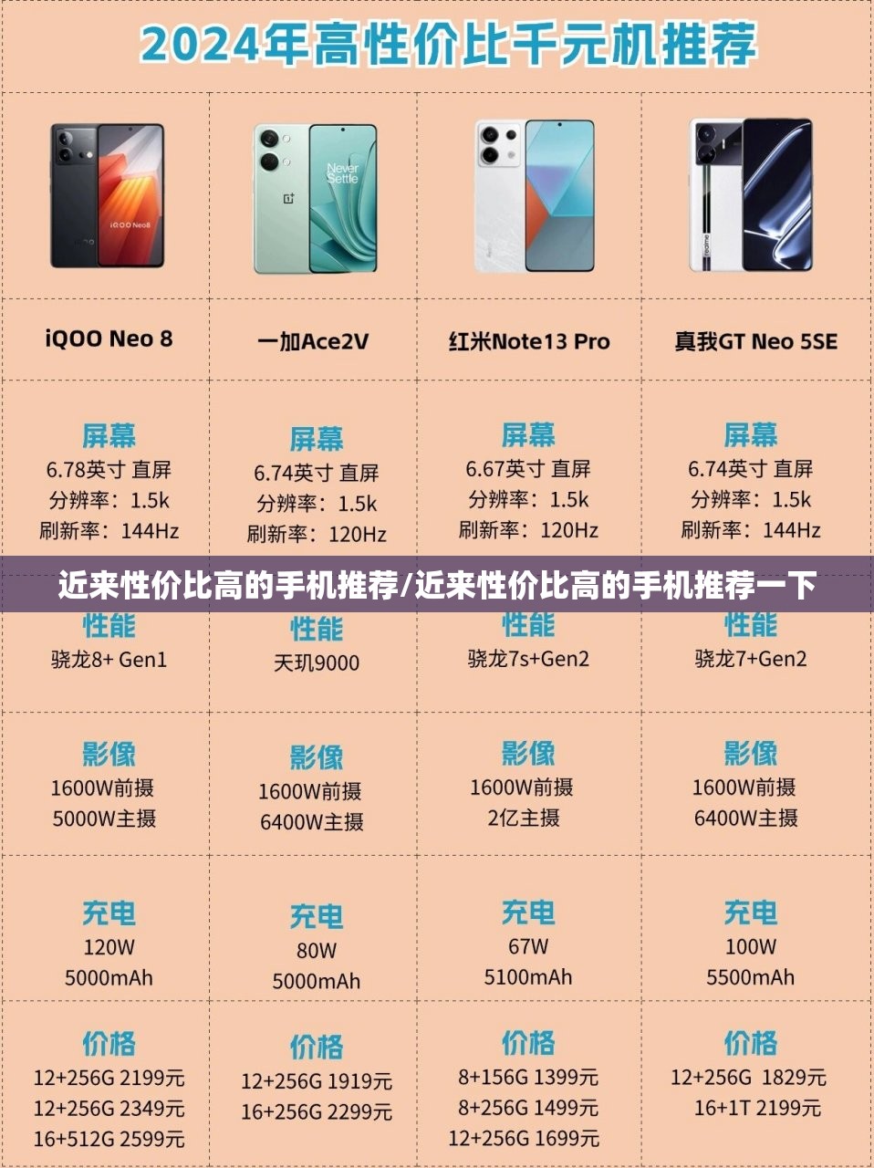 近来性价比高的手机推荐/近来性价比高的手机推荐一下