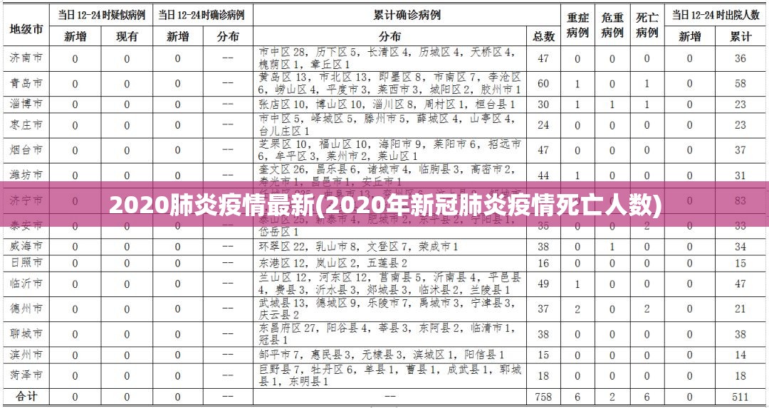 2020肺炎疫情最新(2020年新冠肺炎疫情死亡人数)