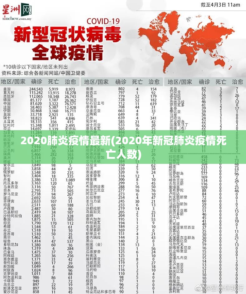 2020肺炎疫情最新(2020年新冠肺炎疫情死亡人数)