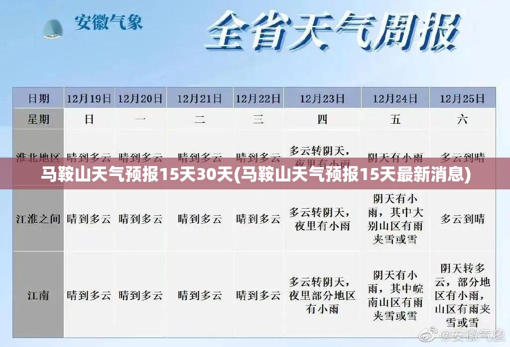 马鞍山天气预报15天30天(马鞍山天气预报15天最新消息)