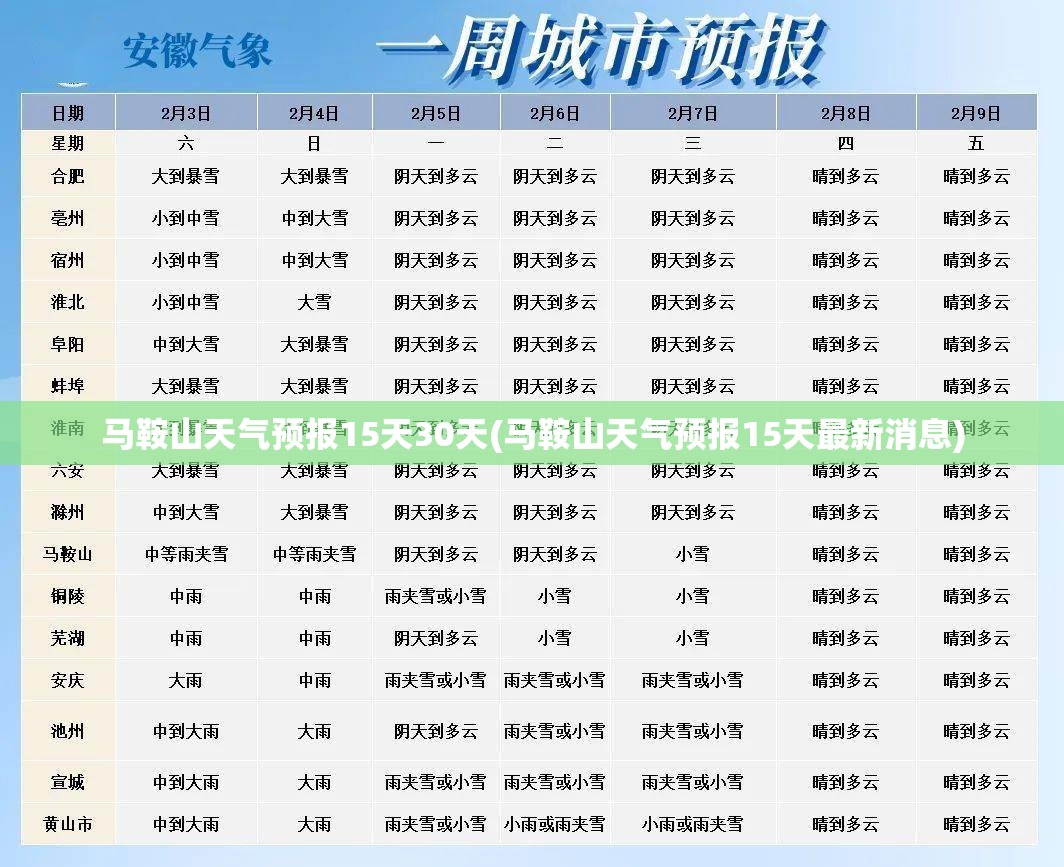 马鞍山天气预报15天30天(马鞍山天气预报15天最新消息)