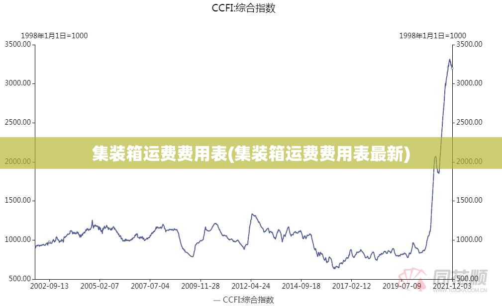 集装箱运费费用表(集装箱运费费用表最新) 集装箱运费费用表(集装箱运费费用表最新)