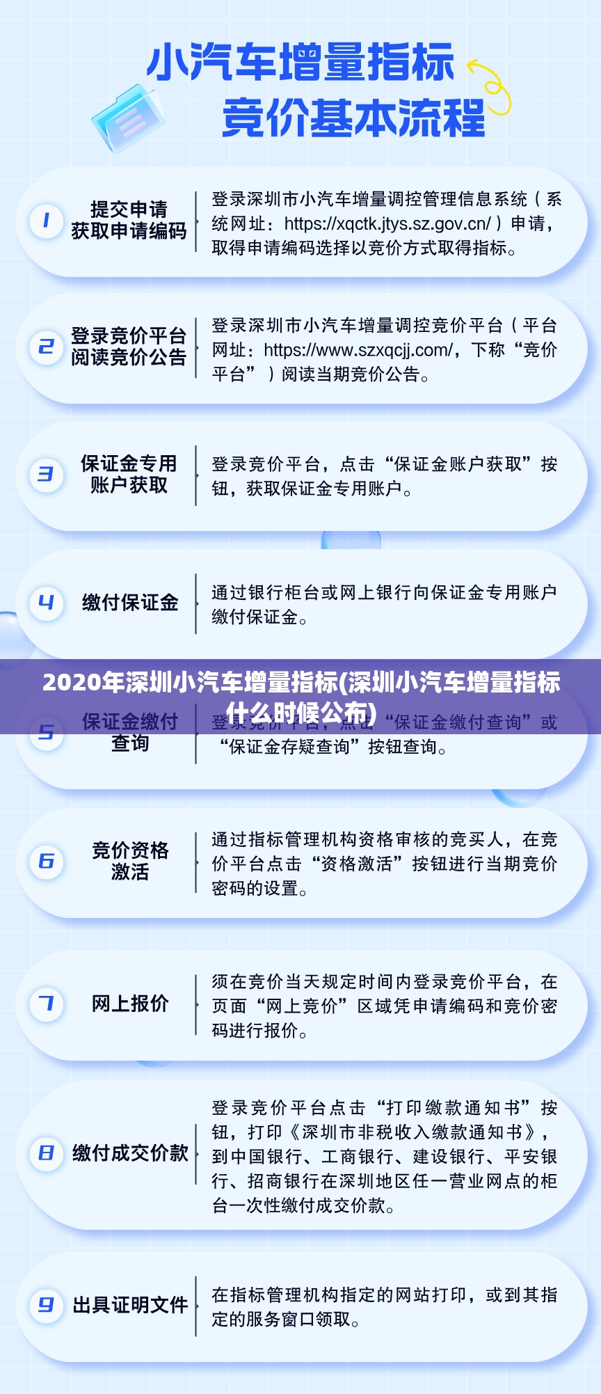 2020年深圳小汽车增量指标(深圳小汽车增量指标什么时候公布)