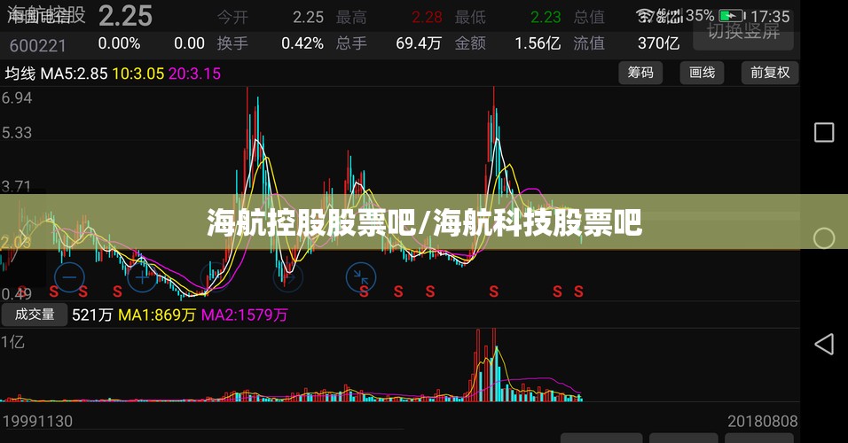 海航控股股票吧/海航科技股票吧 海航控股股票吧/海航科技股票吧