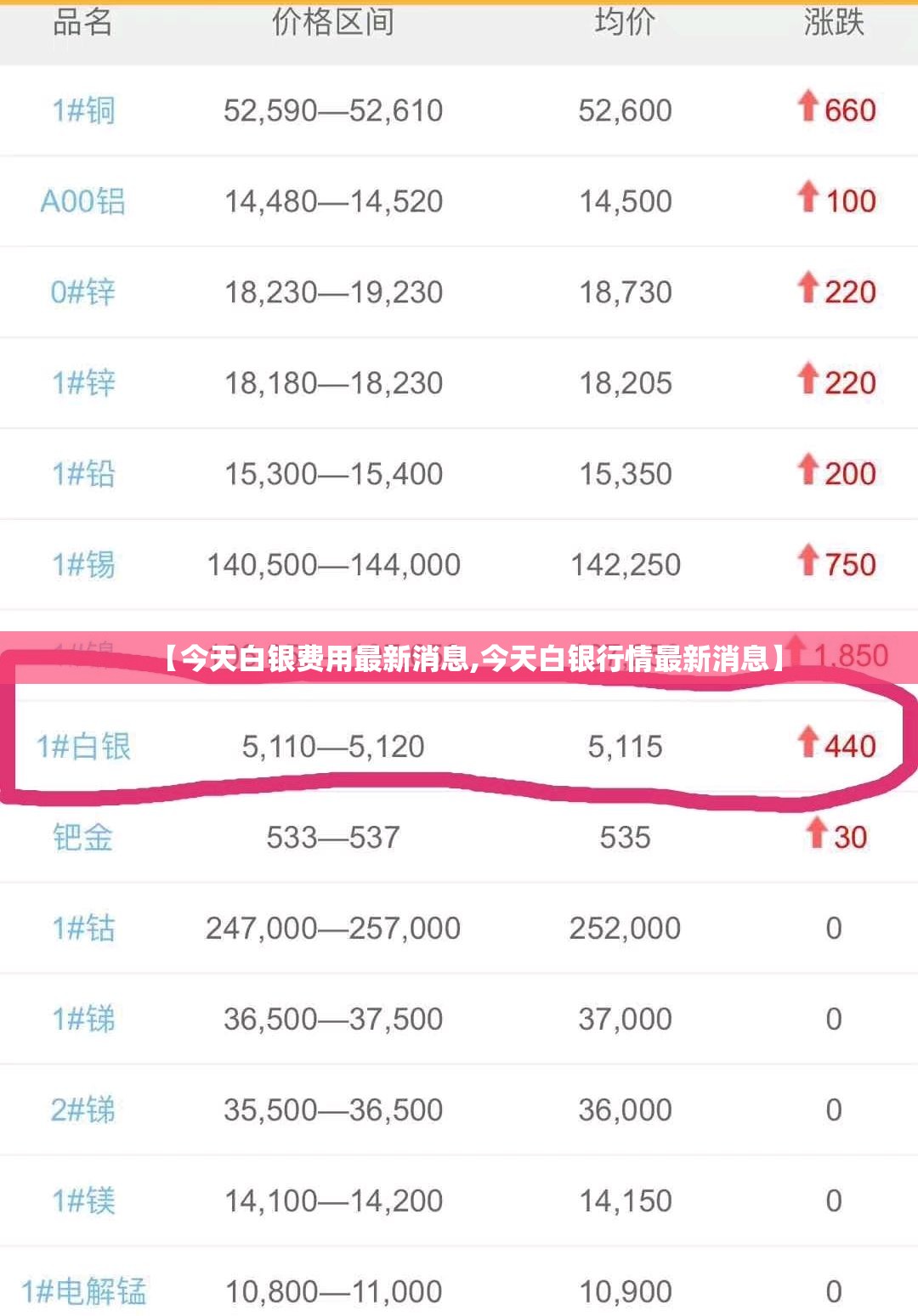 【今天白银费用最新消息,今天白银行情最新消息】