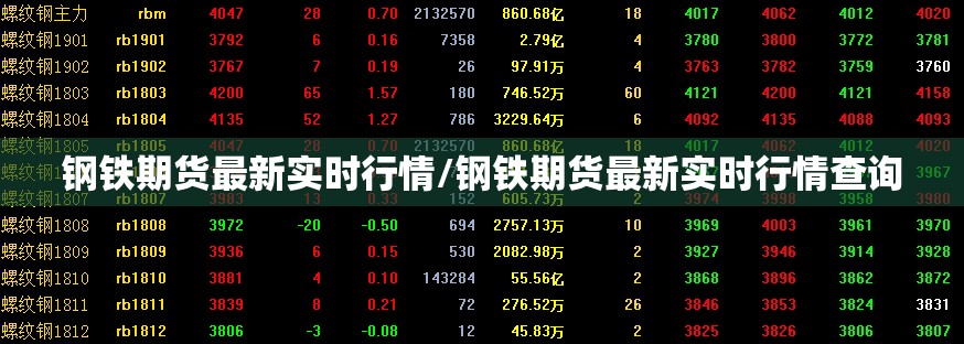 钢铁期货最新实时行情/钢铁期货最新实时行情查询