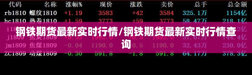 钢铁期货最新实时行情/钢铁期货最新实时行情查询