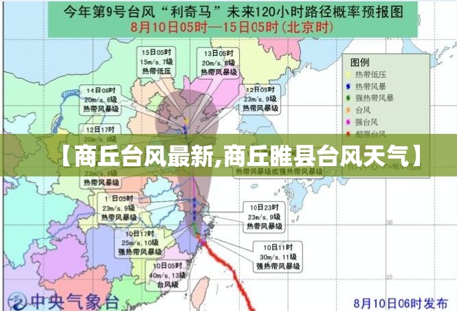 【商丘台风最新,商丘睢县台风天气】