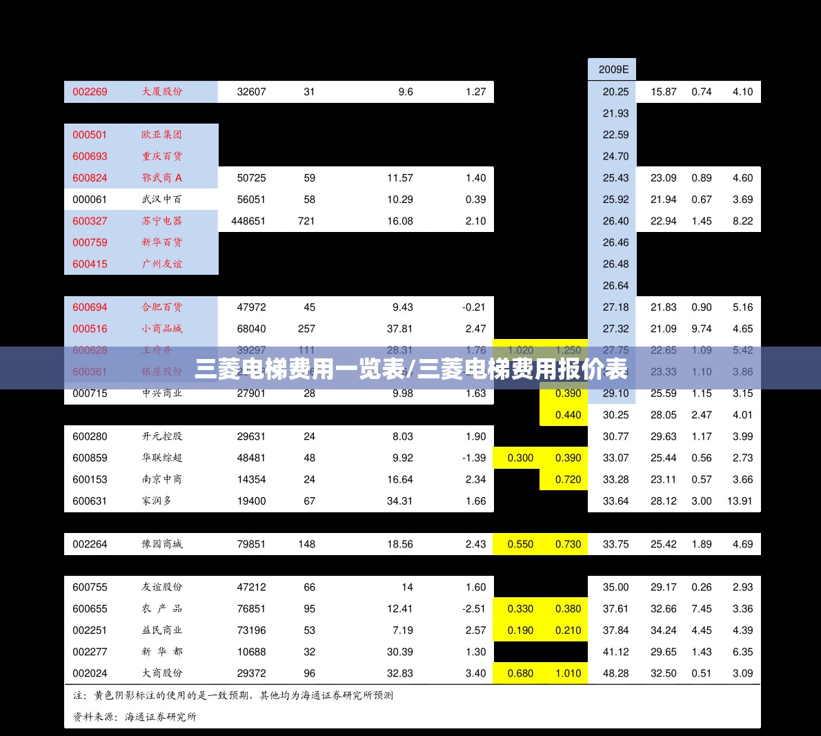 三菱电梯费用一览表/三菱电梯费用报价表