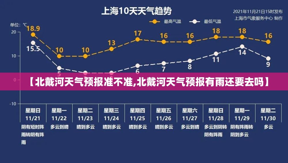 【北戴河天气预报准不准,北戴河天气预报有雨还要去吗】 【北戴河天气预报准不准,北戴河天气预报有雨还要去吗】