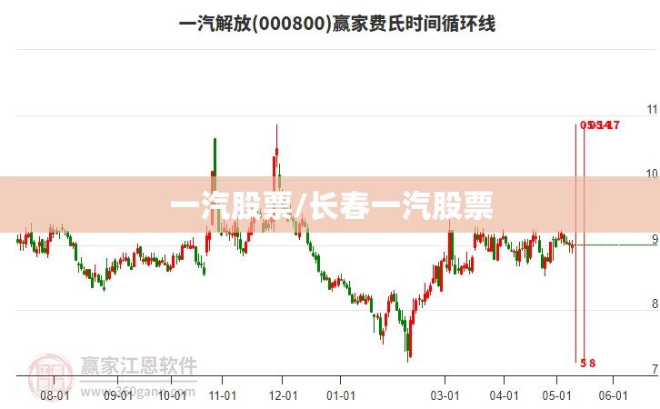 一汽股票/长春一汽股票