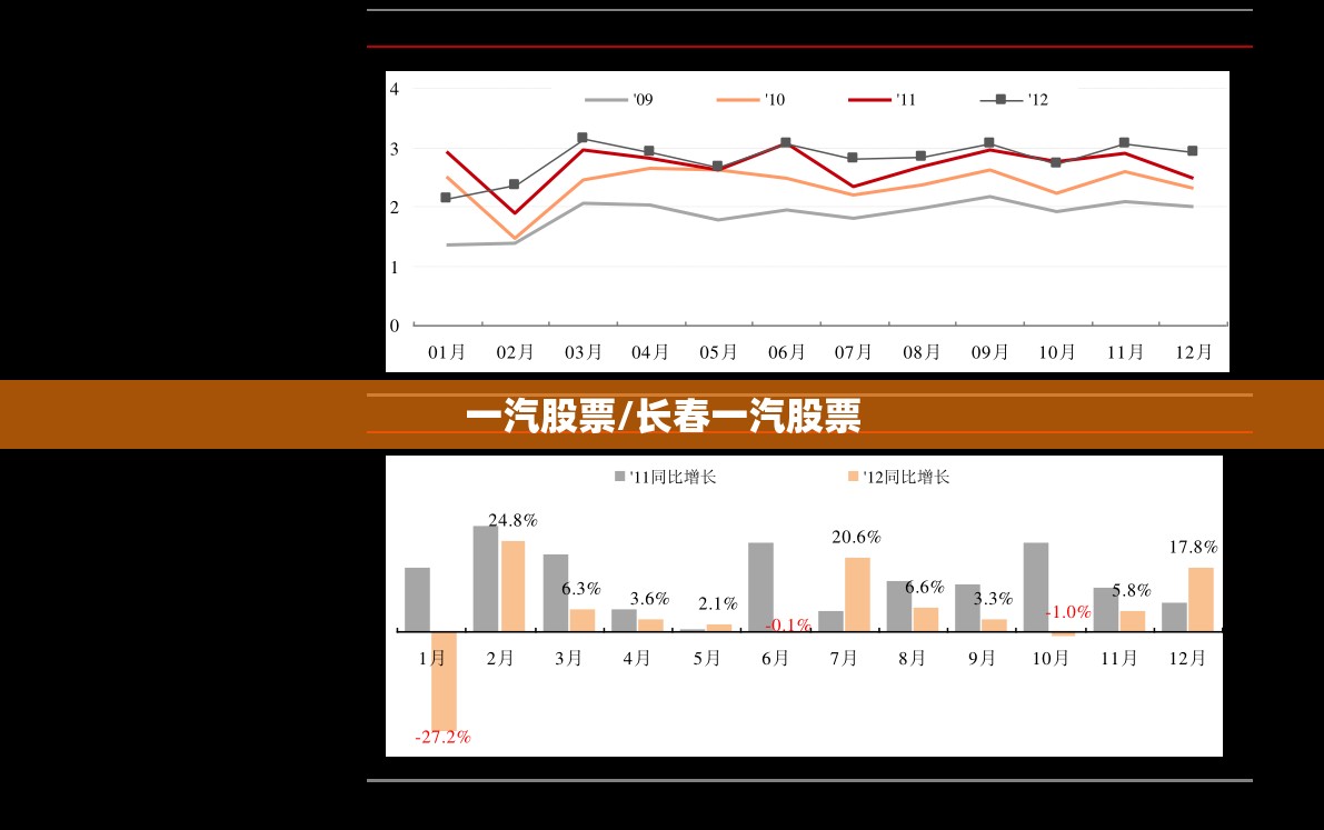 一汽股票/长春一汽股票