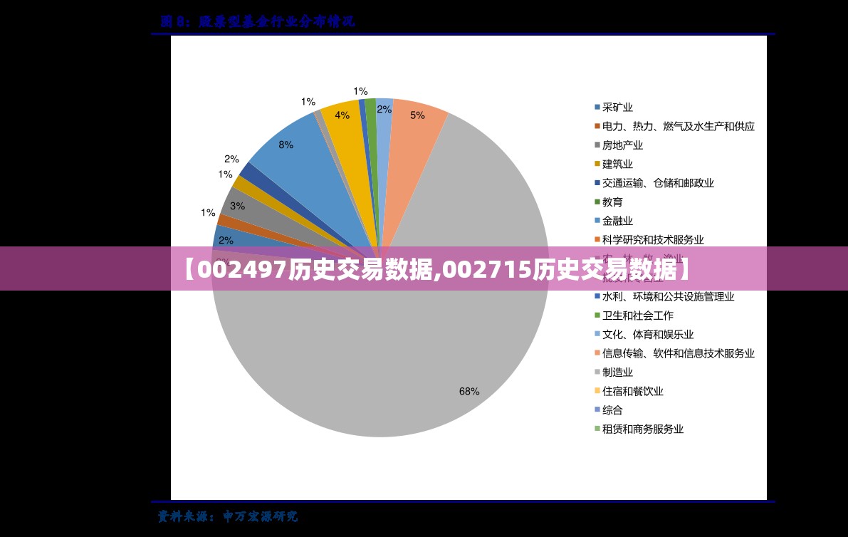 【002497历史交易数据,002715历史交易数据】
