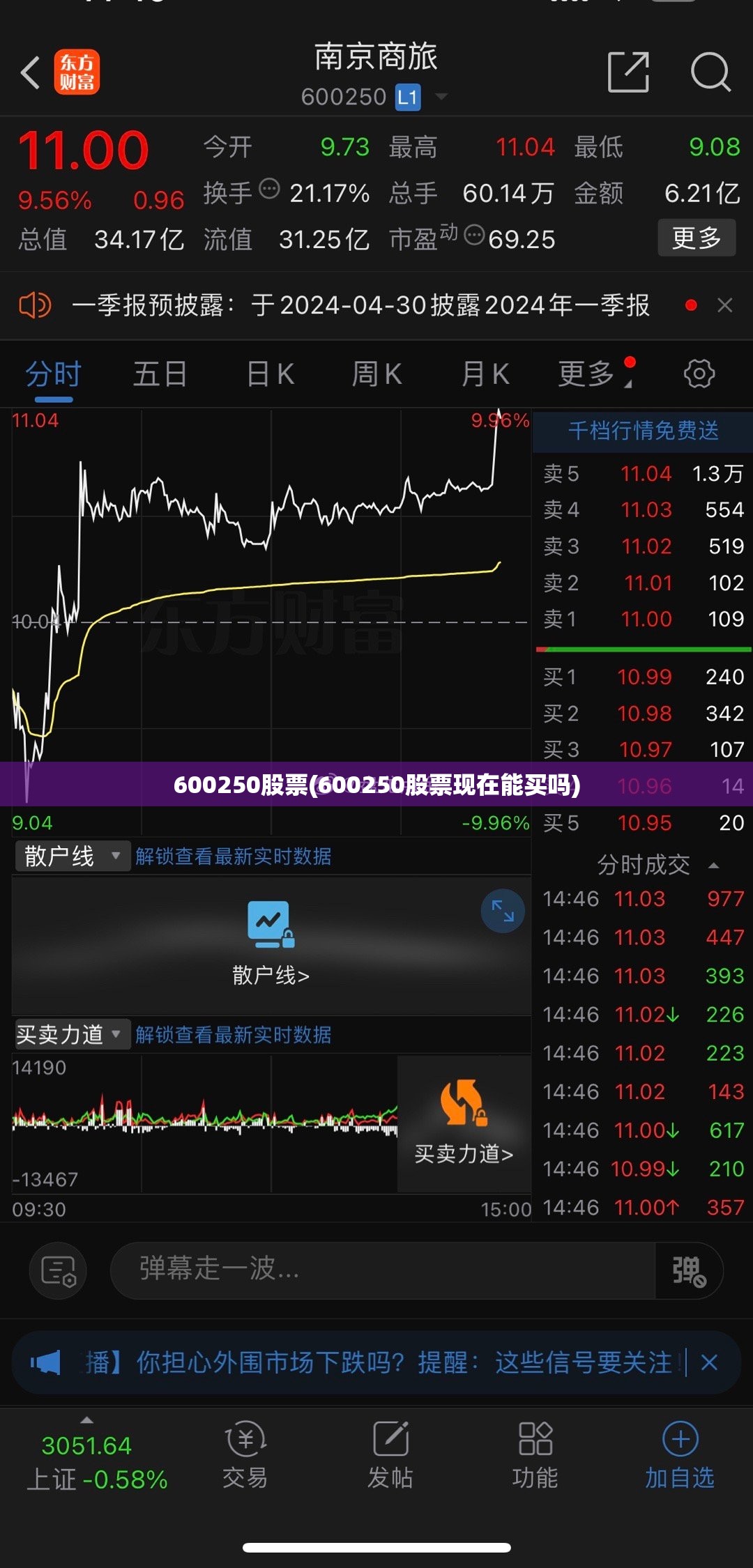 600250股票(600250股票现在能买吗)