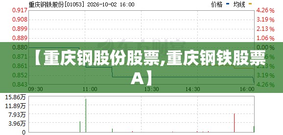 【重庆钢股份股票,重庆钢铁股票A】