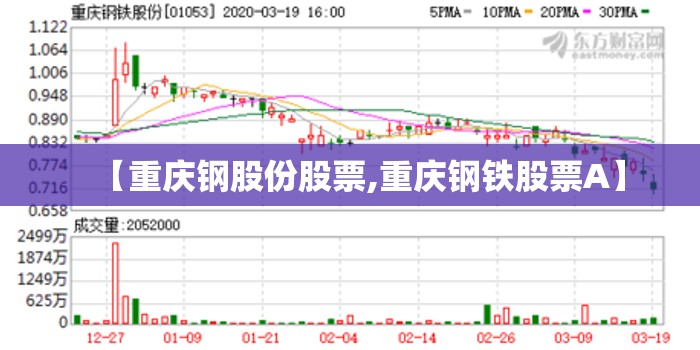 【重庆钢股份股票,重庆钢铁股票A】