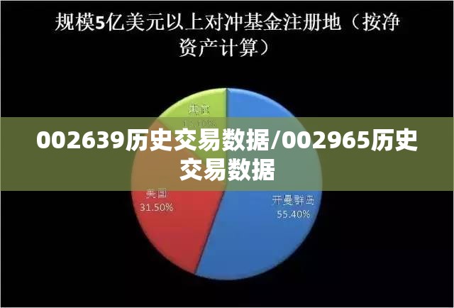 002639历史交易数据/002965历史交易数据