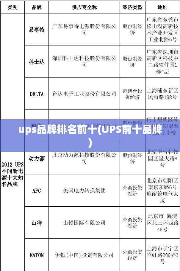 ups品牌排名前十(UPS前十品牌)