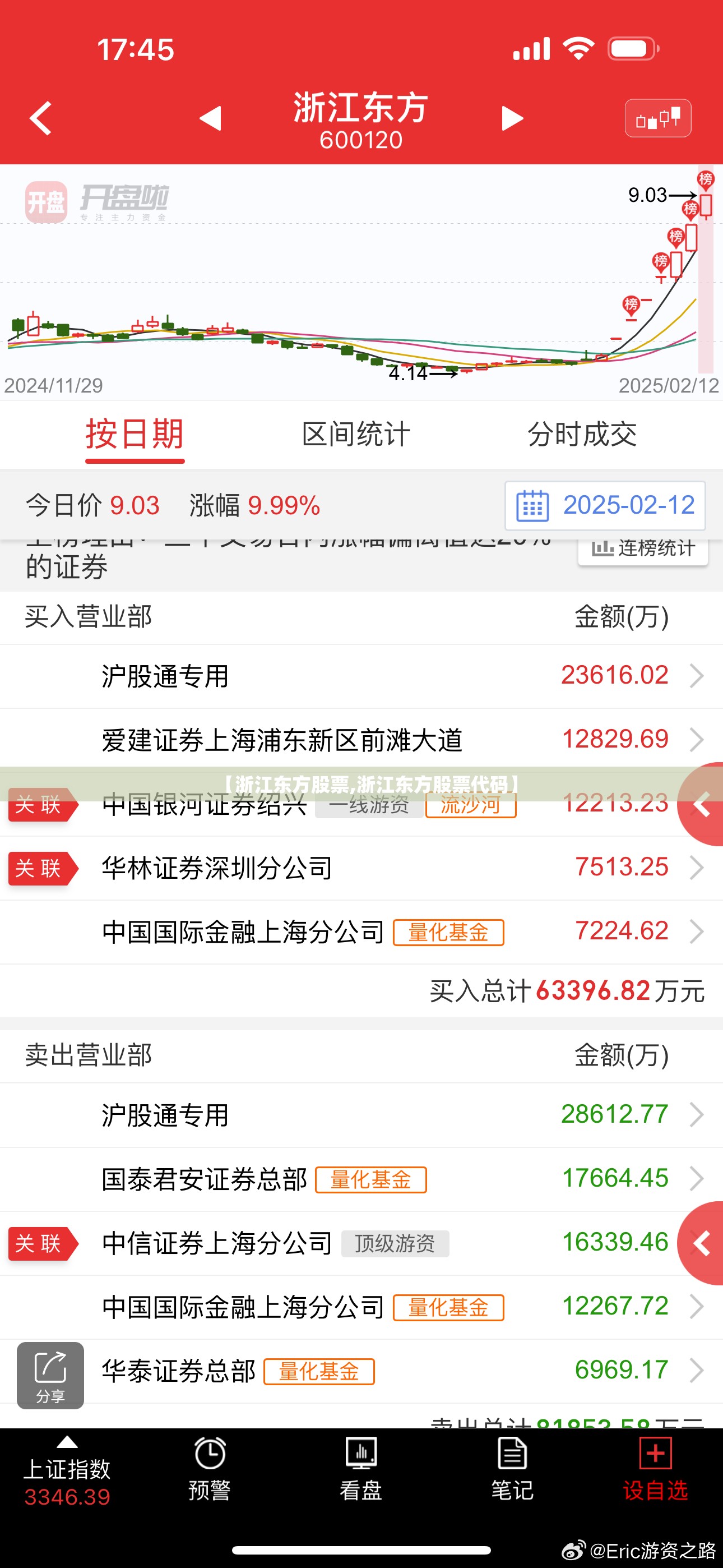【浙江东方股票,浙江东方股票代码】