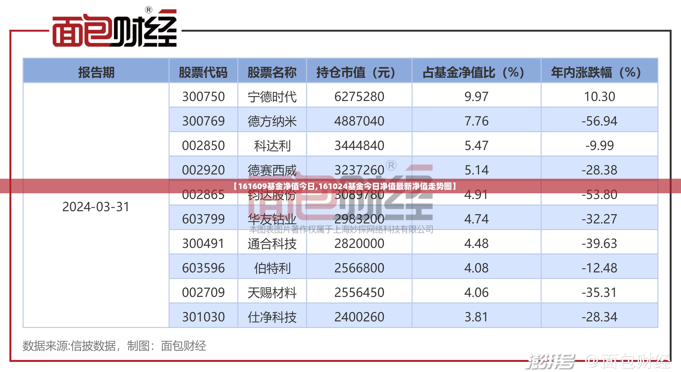 【161609基金净值今日,161024基金今日净值最新净值走势图】 【161609基金净值今日,161024基金今日净值最新净值走势图】